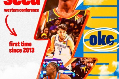 PG电子游戏-力压掘金森林狼！雷霆成NBA历史最年轻分区第一